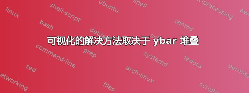 可视化的解决方法取决于 ybar 堆叠