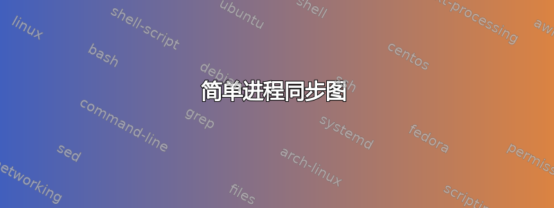 简单进程同步图