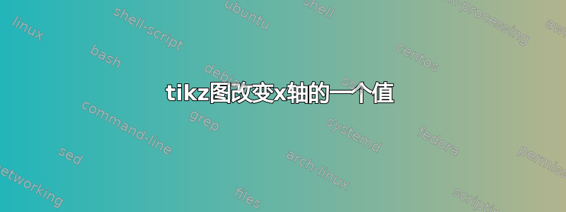 tikz图改变x轴的一个值