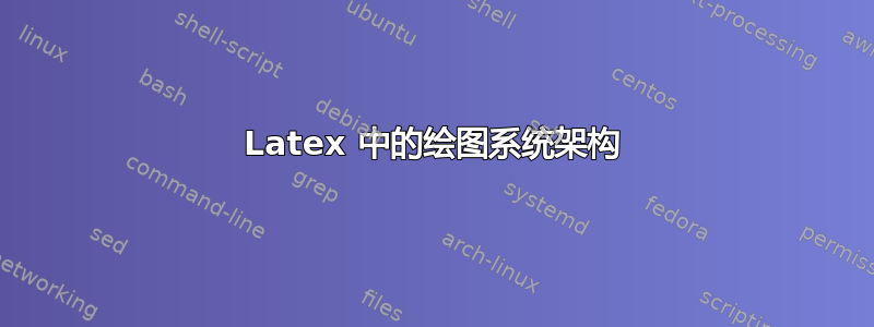 Latex 中的绘图系统架构