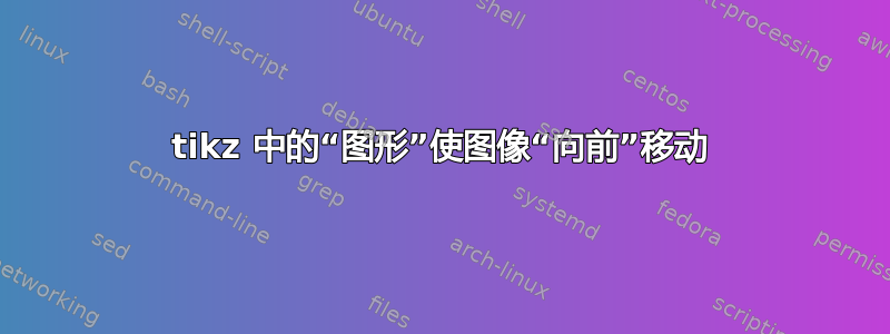 tikz 中的“图形”使图像“向前”移动