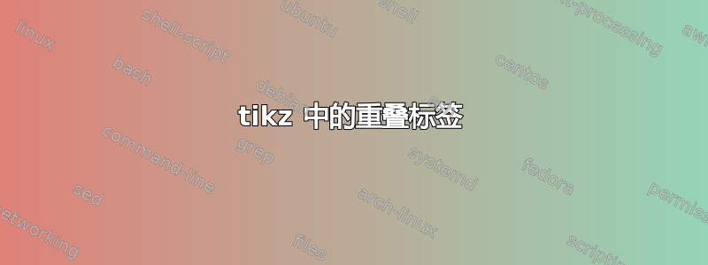 tikz 中的重叠标签