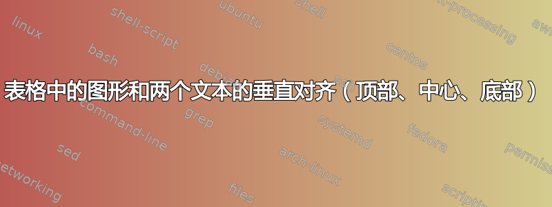 表格中的图形和两个文本的垂直对齐（顶部、中心、底部）