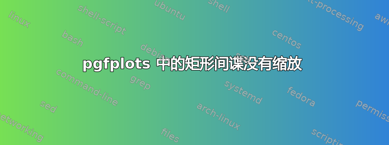 pgfplots 中的矩形间谍没有缩放