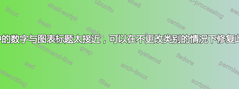 图表列表中的数字与图表标题太接近，可以在不更改类别的情况下修复此问题吗？