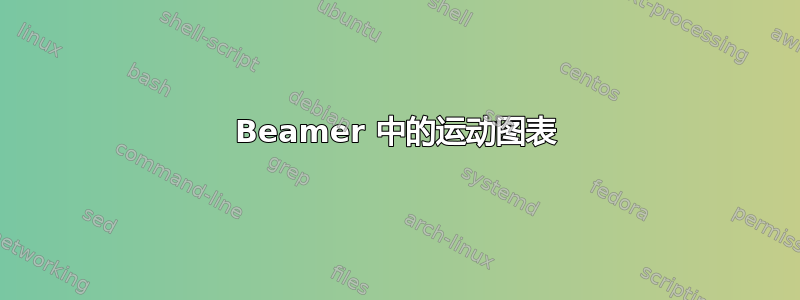 Beamer 中的运动图表