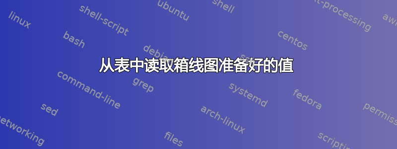 从表中读取箱线图准备好的值