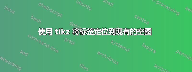 使用 tikz 将标签定位到现有的空图