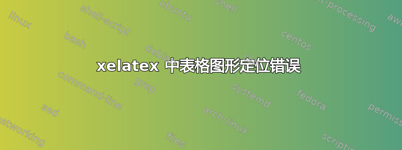 xelatex 中表格图形定位错误