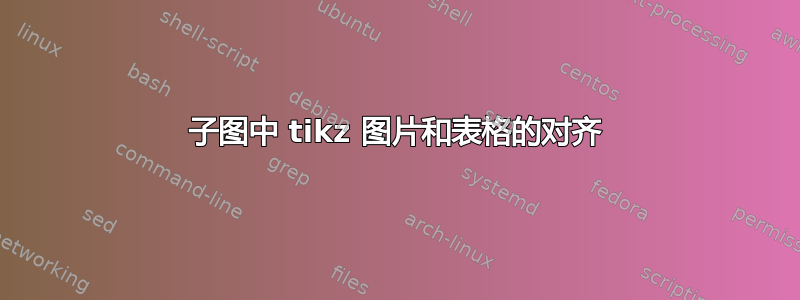 子图中 tikz 图片和表格的对齐