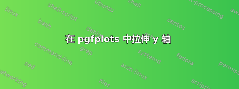 在 pgfplots 中拉伸 y 轴