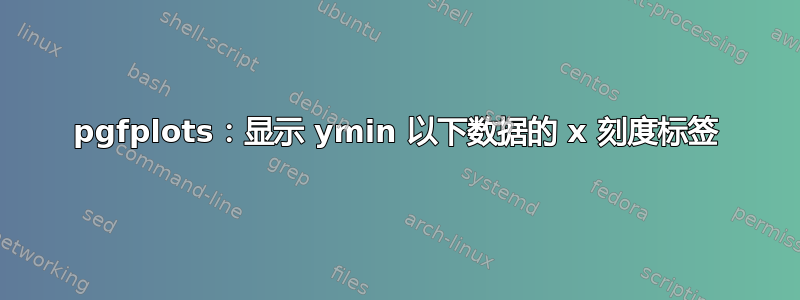 pgfplots：显示 ymin 以下数据的 x 刻度标签