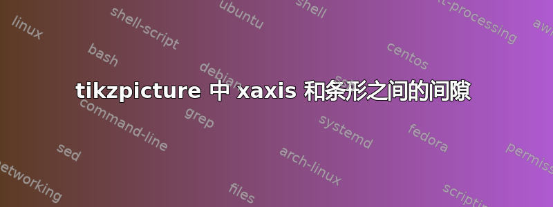 tikzpicture 中 xaxis 和条形之间的间隙