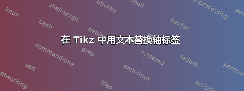 在 Tikz 中用文本替换轴标签