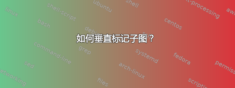 如何垂直标记子图？