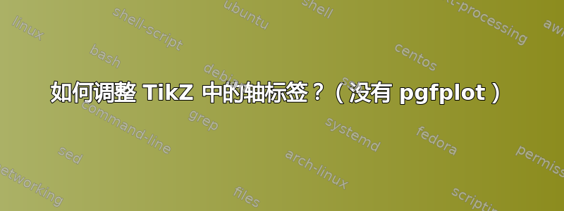 如何调整 TikZ 中的轴标签？（没有 pgfplot）