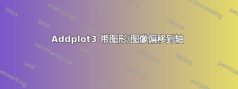 Addplot3 带图形/图像偏移到轴