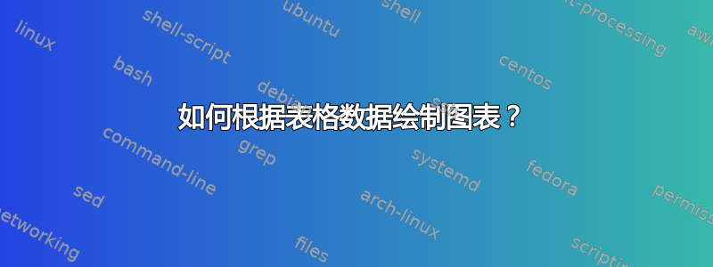 如何根据表格数据绘制图表？