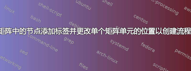 向矩阵中的节点添加标签并更改单个矩阵单元的位置以创建流程图