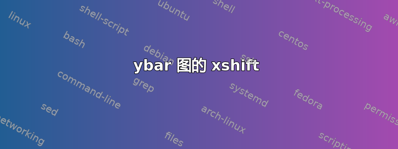 ybar 图的 xshift