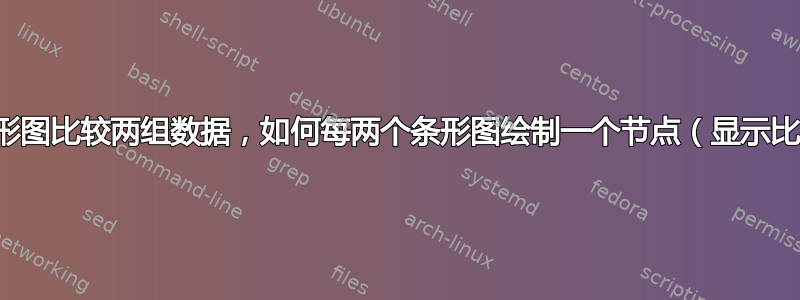 使用条形图比较两组数据，如何每两个条形图绘制一个节点（显示比率）？