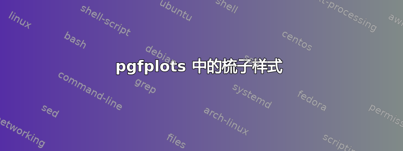 pgfplots 中的梳子样式