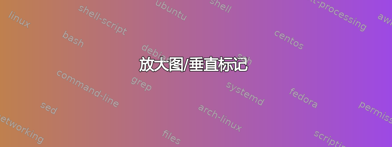 放大图/垂直标记