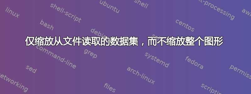 仅缩放从文件读取的数据集，而不缩放整个图形