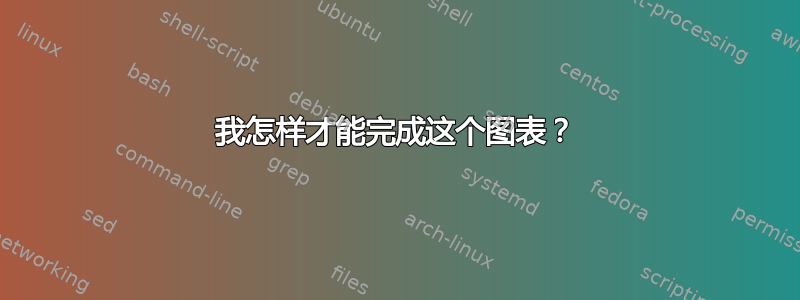 我怎样才能完成这个图表？