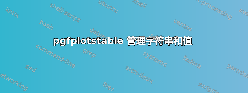 pgfplotstable 管理字符串和值