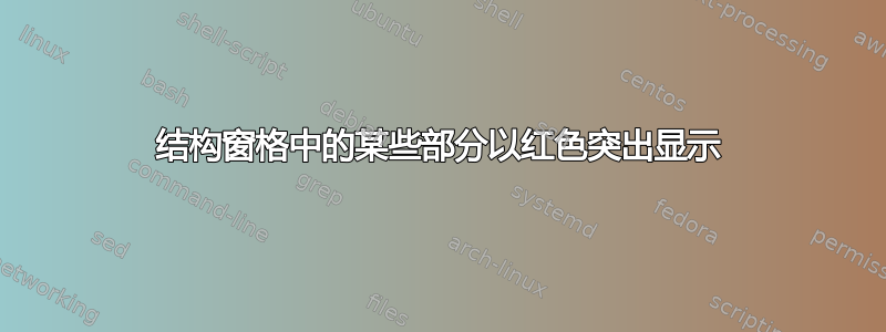 结构窗格中的某些部分以红色突出显示