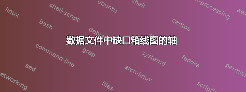 数据文件中缺口箱线图的轴