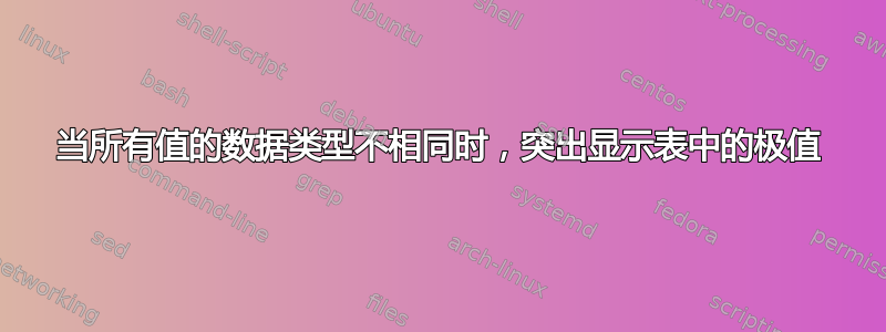 当所有值的数据类型不相同时，突出显示表中的极值