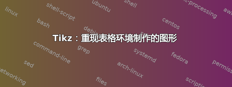 Tikz：重现表格环境制作的图形