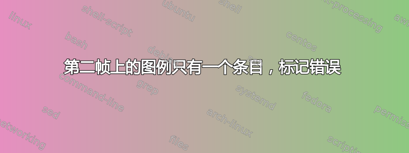 第二帧上的图例只有一个条目，标记错误