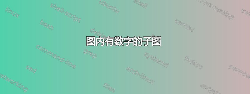 图内有数字的子图