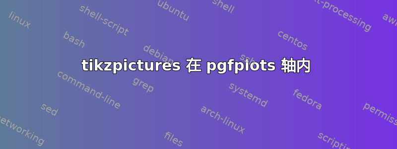 tikzpictures 在 pgfplots 轴内