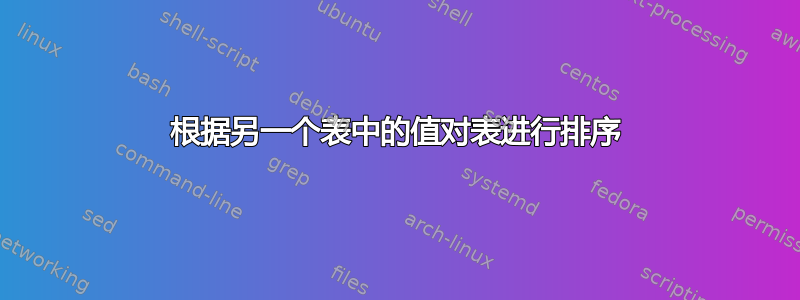 根据另一个表中的值对表进行排序