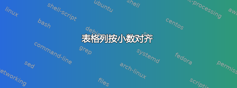 表格列按小数对齐