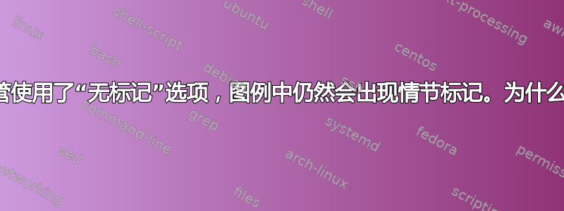 尽管使用了“无标记”选项，图例中仍然会出现情节标记。为什么？