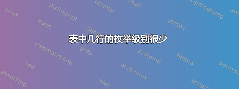 表中几行的枚举级别很少