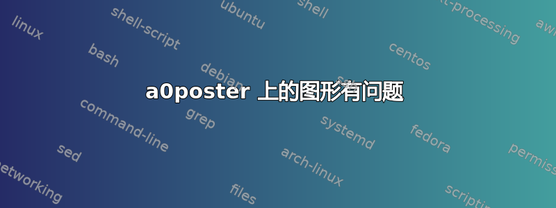 a0poster 上的图形有问题