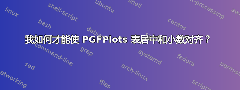 我如何才能使 PGFPlots 表居中和小数对齐？