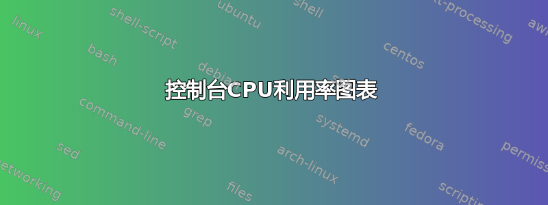 控制台CPU利用率图表