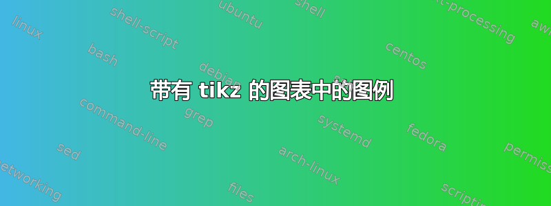 带有 tikz 的图表中的图例