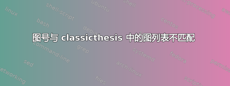 图号与 classicthesis 中的图列表不匹配