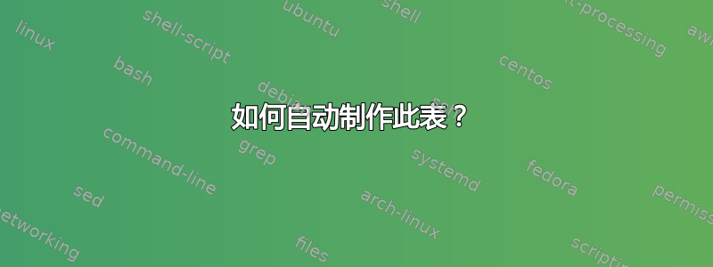 如何自动制作此表？