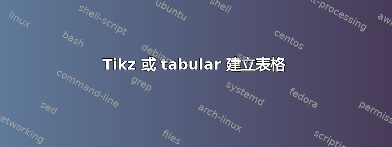 Tikz 或 tabular 建立表格