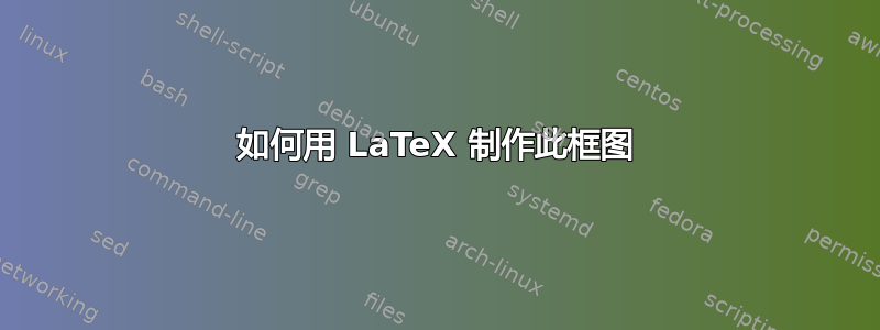 如何用 LaTeX 制作此框图