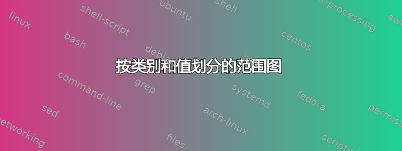 按类别和值划分的范围图